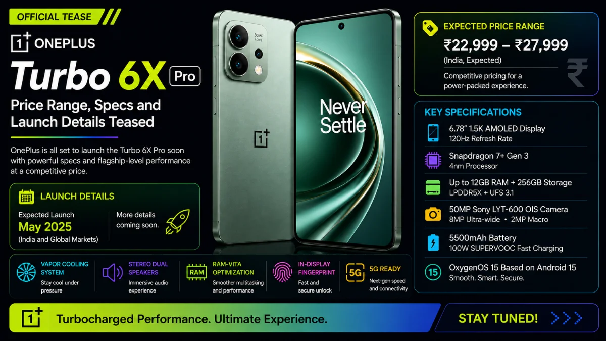 OnePlus Turbo 6X Pro: Price Range, Specs and Launch Details Teased